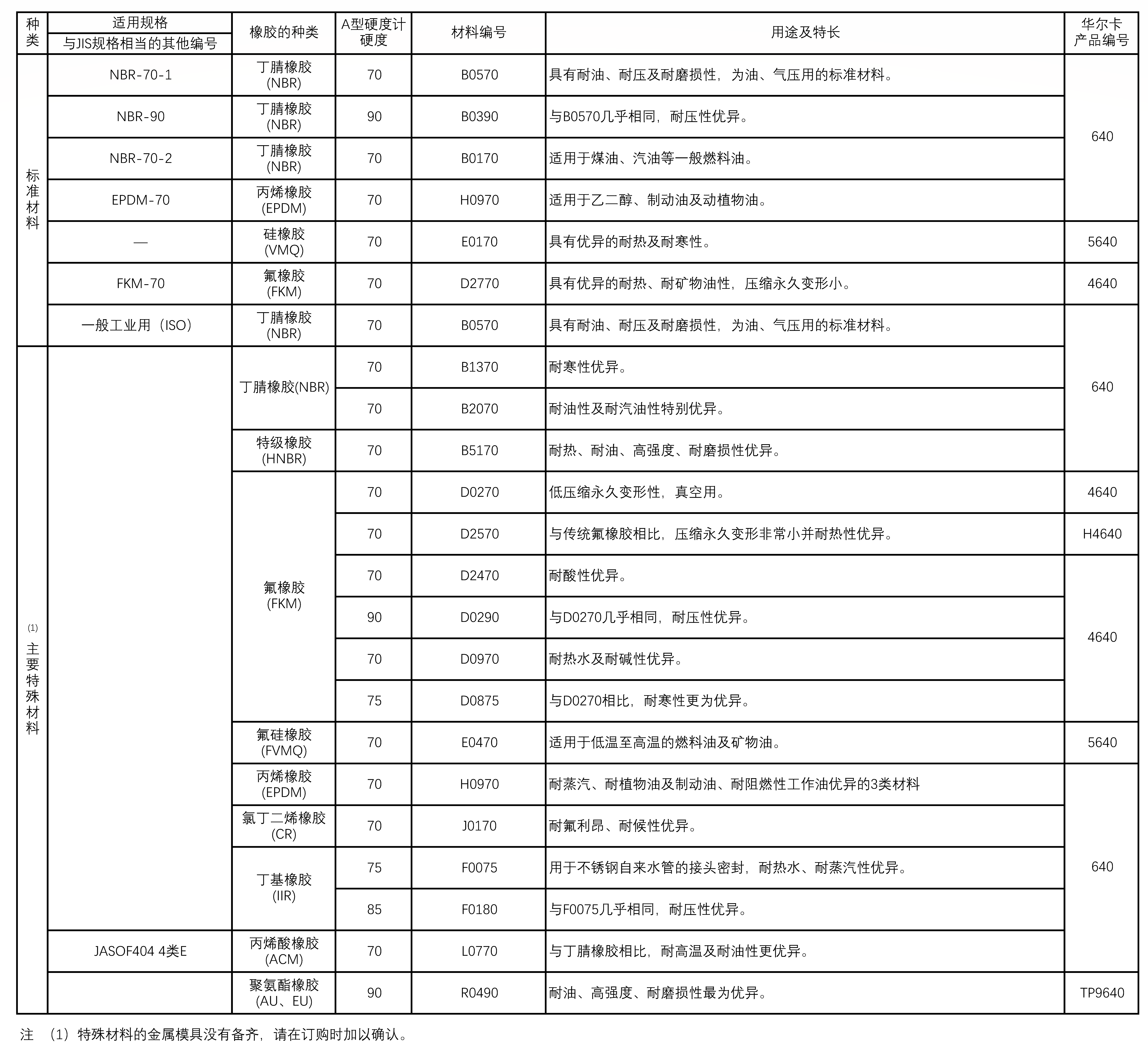 O型圈材料1.png