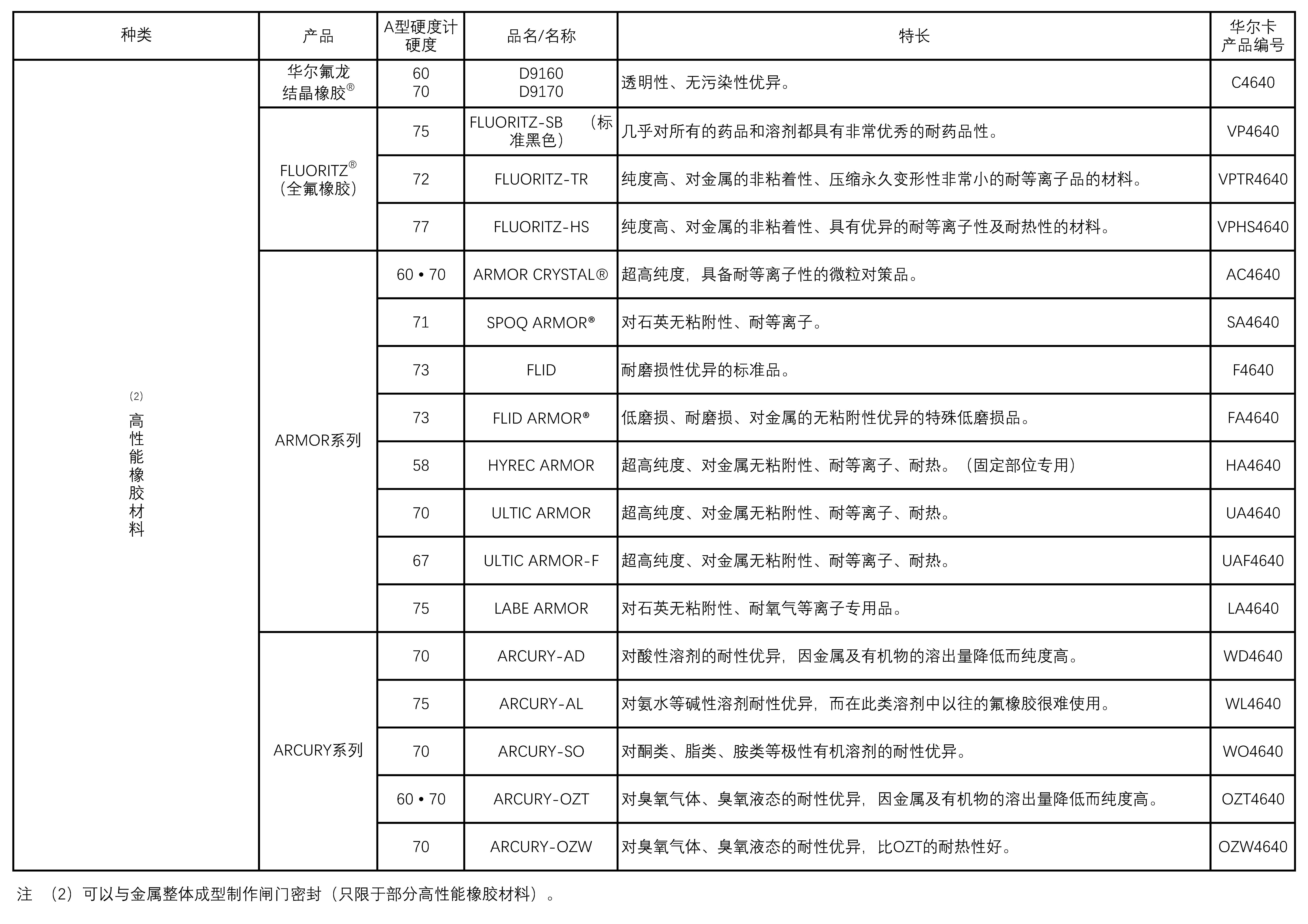 O型圈材料2.png